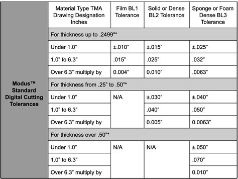 laser cutting tolerances